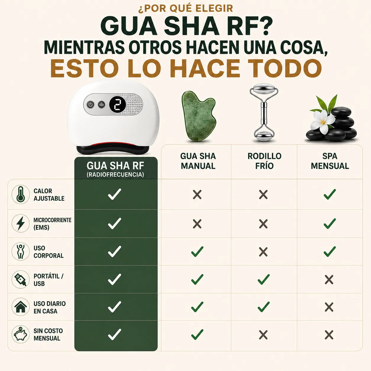Masajeador Gua Sha con Radiofrecuencia facial