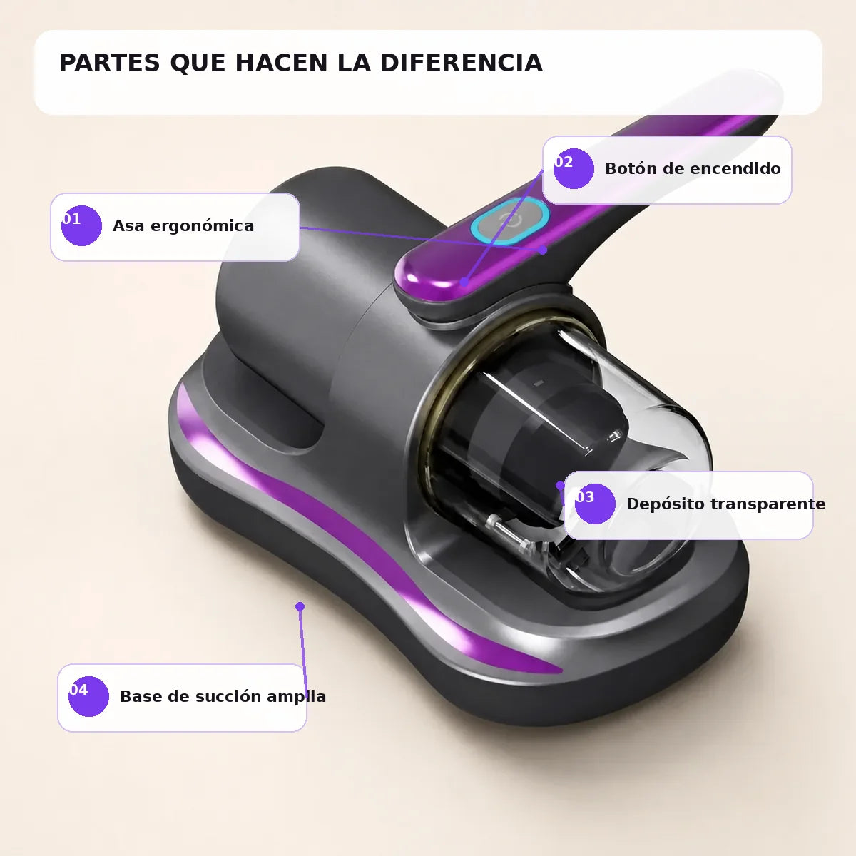 Partes principales de la aspiradora YX-816: asa, botón, depósito y base de succión